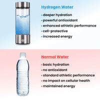 Thumbnail for Hydrogen Water Bottle