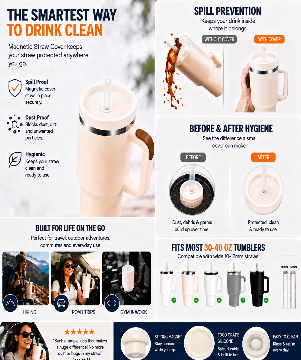 Magnetic silicone straw cover cap for 40oz tumblers showing spill prevention, dust protection, hygiene benefits, strong magnetic closure, and 10mm–12mm straw compatibility for reusable insulated travel tumblers.